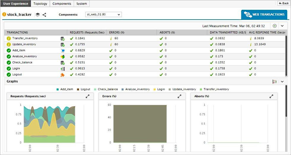 Full session simulation does not require an agent